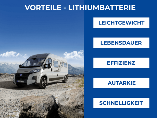 Vorteile einer Lithiumbatterie im Wohnmobil – mehr Leistung, weniger Gewicht, längere Lebensdauer Warum Wohnmobil Lithiumbatterie nachrüsten